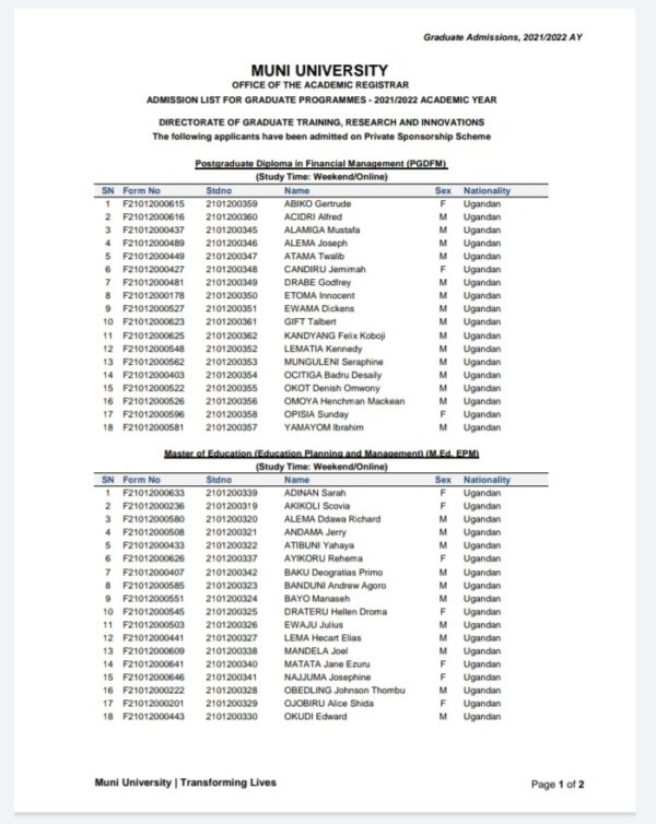 Muni University Releases Admission List for Graduate Programmes for the ...